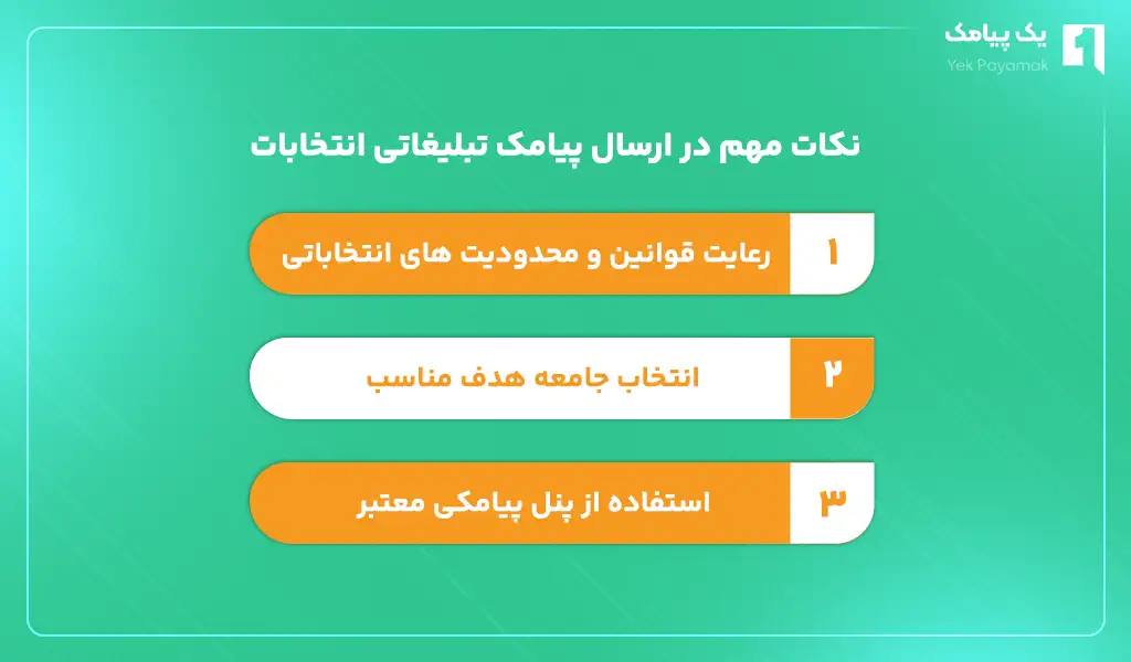 نکات مهم در ارسال پیامک تبلیغاتی انتخابات