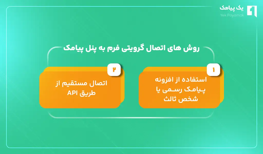 روش های اتصال گرویتی فرم به پنل پیامک