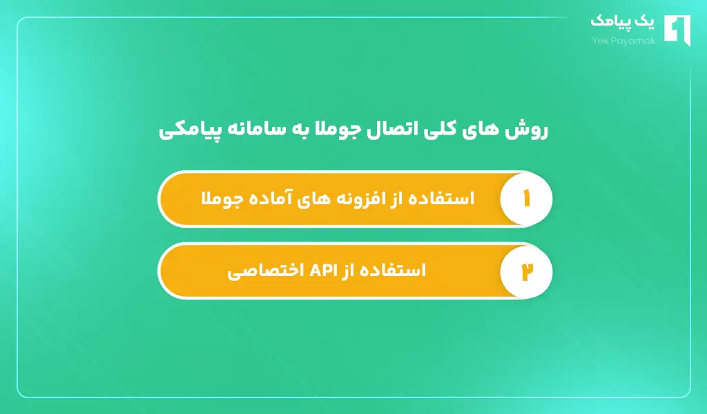 روش های کلی اتصال جوملا به سامانه پیامکی