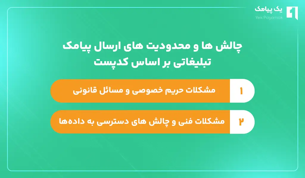 چالش ها و محدودیت های ارسال پیامک تبلیغاتی بر اساس کدپستی