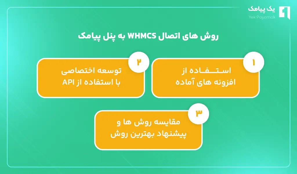 روش های اتصال WHMCS به پنل پیامک