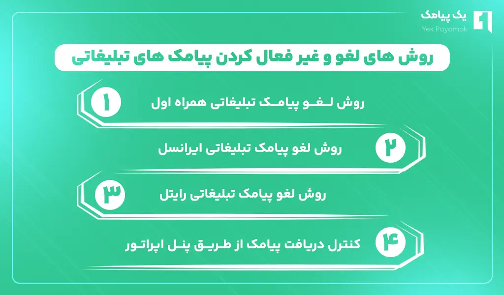 روش های لغو و غیرفعال کردن پیامک