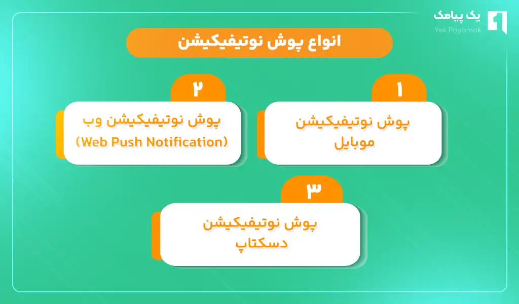 انواع پوش نوتیفیکیشن