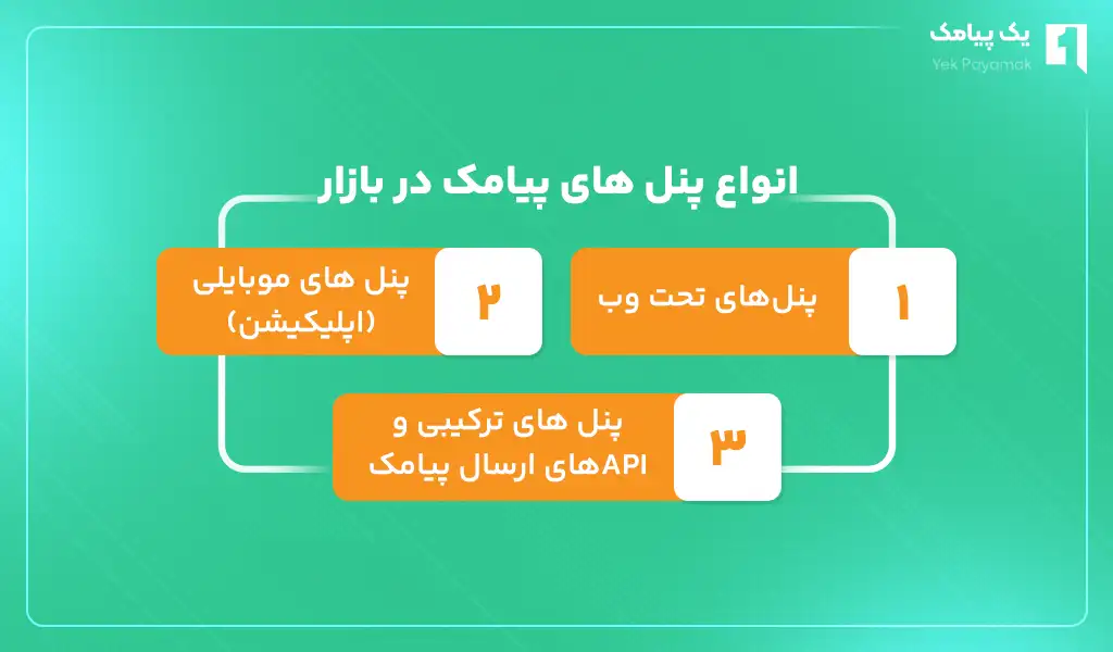 انواع پنل های پیامک در بازار