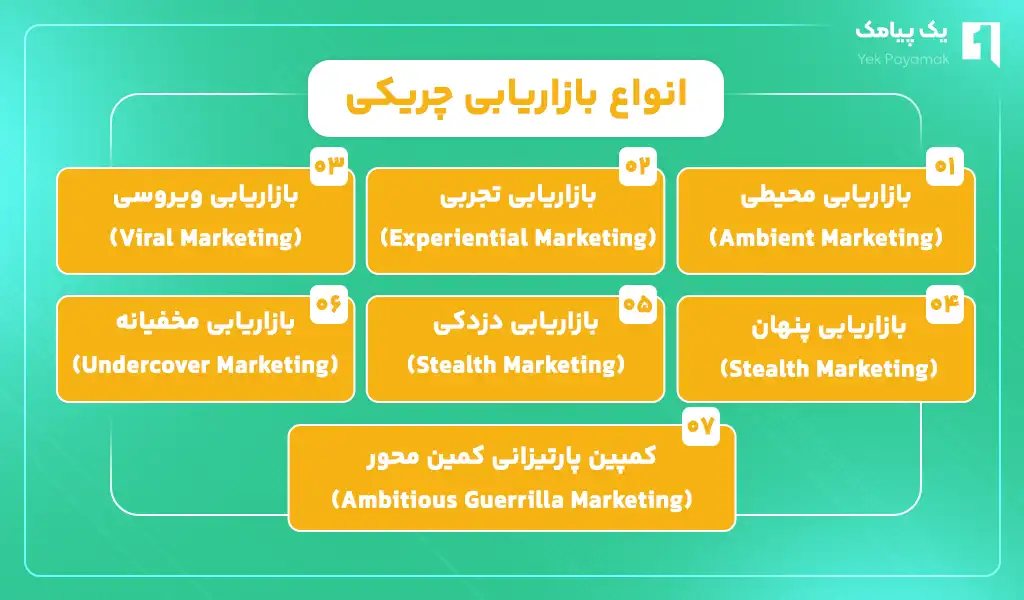 انواع بازار یابی چیریکی