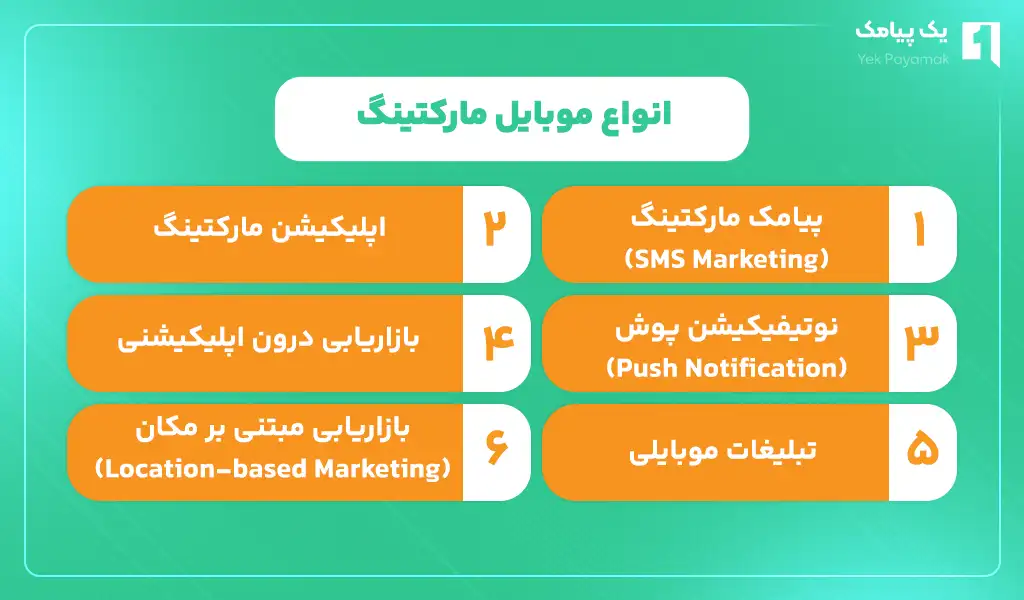 انواع موبایل مارکتینگ