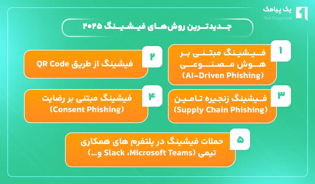 جدیدترین روش های فیشینگ ۲۰۲۵