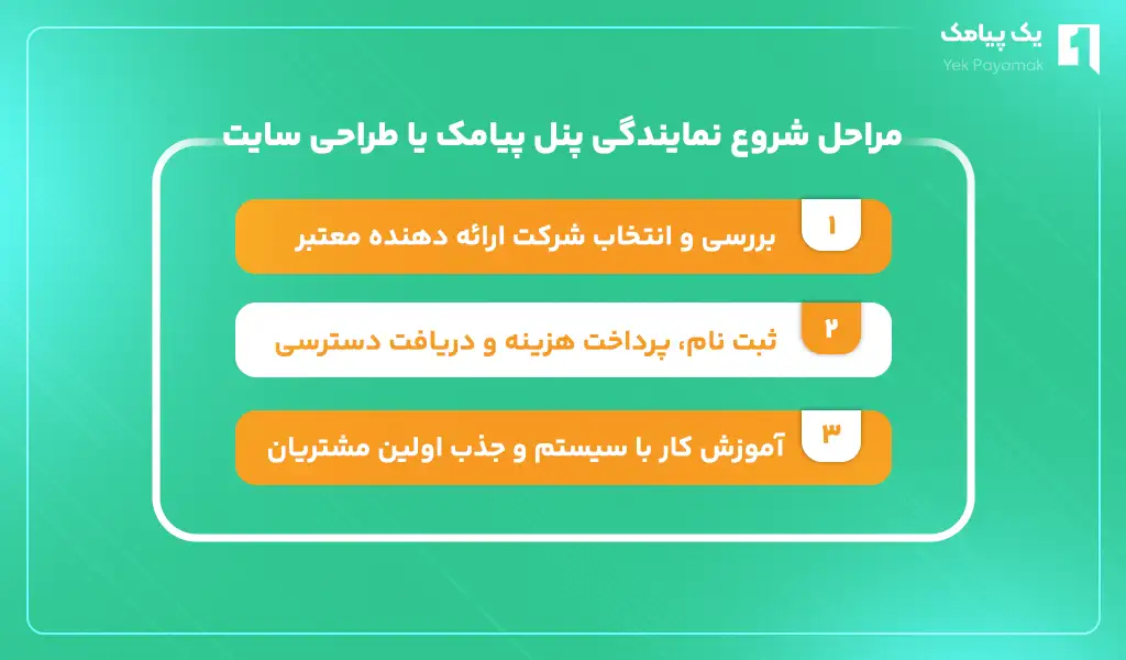 مراحل شروع نمایندگی پنل پیامک یا طراحی سایت