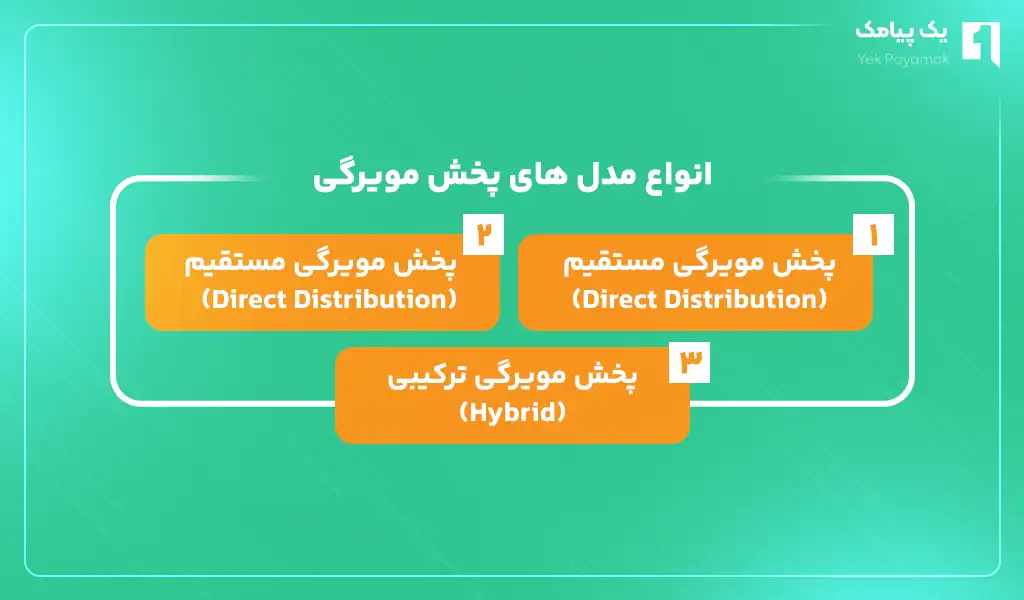 انواع مدل های پخش مویرگی
