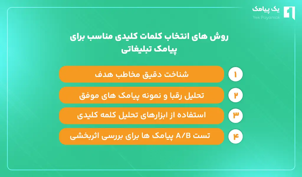 روش های انتخاب کلمات کلیدی مناسب برای پیامک تبلیغاتی
