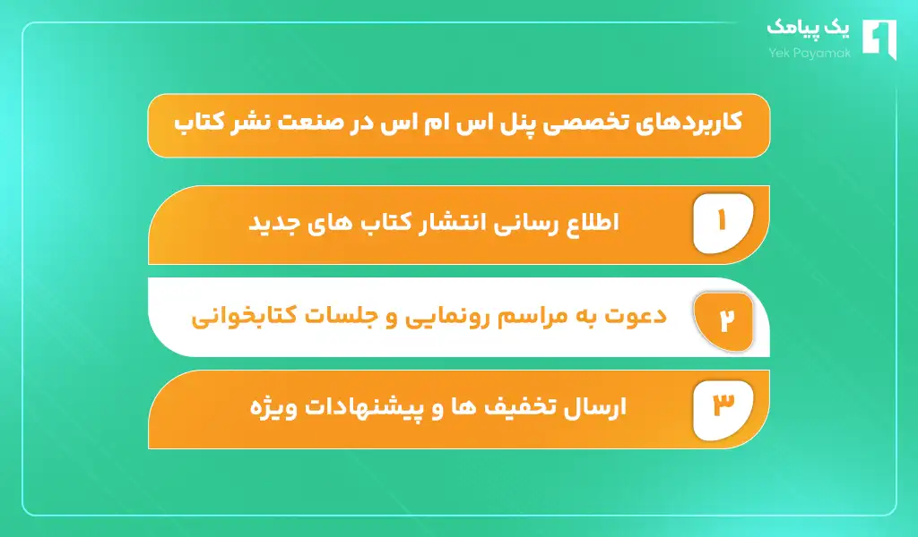 کاربردهای تخصصی پنل اس ام اس در صنعت نشر کتاب