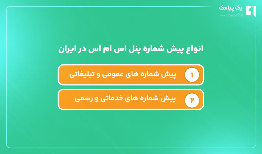 انواع پیش شماره پنل اس ام اس در ایران