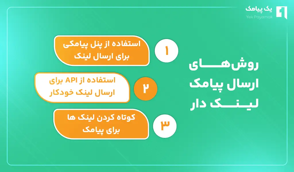 روش های ارسال پیامک لینک دار