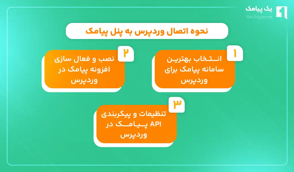 نحوه اتصال وردپرس به پنل پیامک