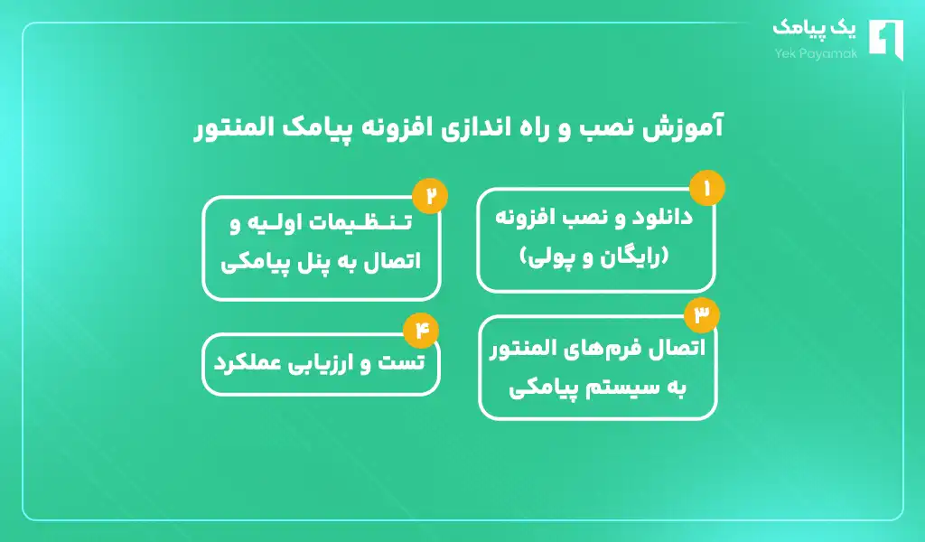 آموزش نصب و راه اندازی افزونه پیامک المنتور