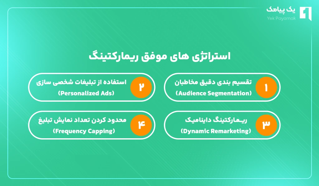 استراتژی های موفق ریمارکتینگ