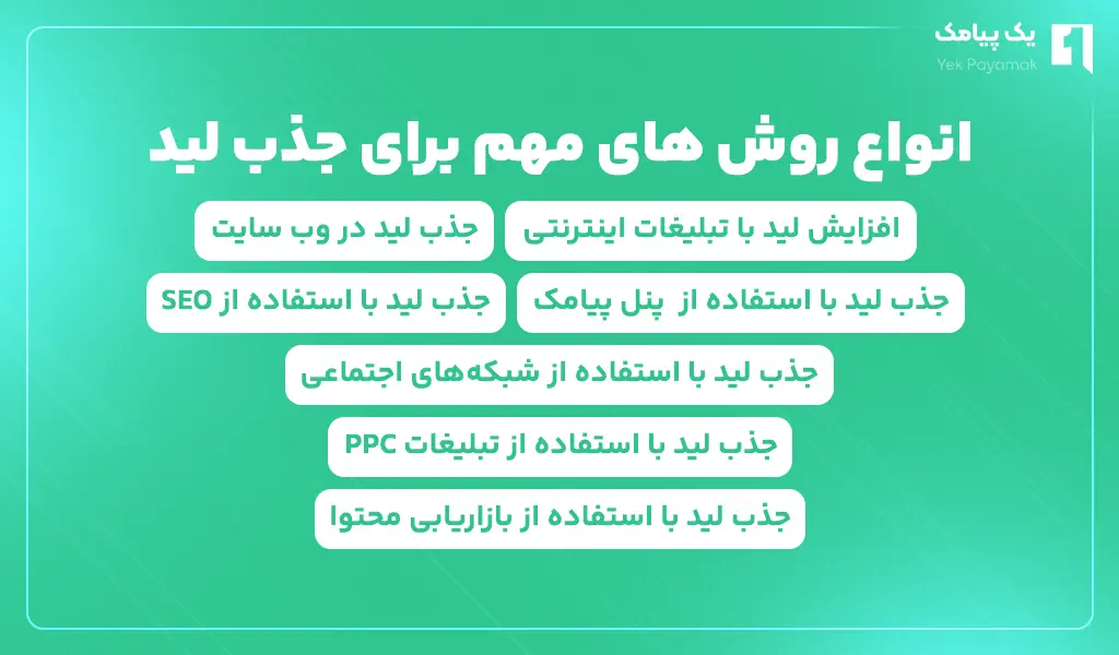 انواع روش های مهم برای جذب لید