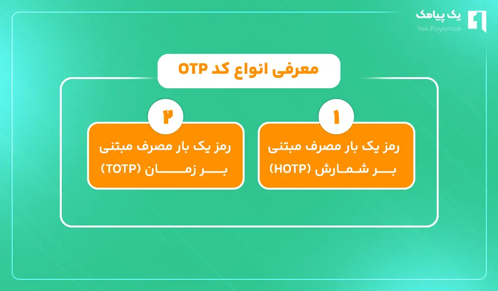 معرفی انواع کد OTP