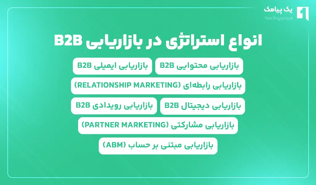 انواع استراتژی در بازاریابی B2B